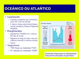 OCEÁNICO OU ATLAŃTICO
●

Localización:
–

–

●

Fachadas occidentais dos continentes
entre 40º e 60º de latitude.
P. Ibérica: franxa setentrional (Galicia,
cornixa cantábrica, Navarra, Prepireneo
aragonés)

Precipitacións:

Abundantes: PTA>800 mm., máis de
150 días de chuvía.
– Regulares ao longo de todo o ano con
máximos invernais e mínimos estivais.
– Suaves
Temperaturas:
–

●

–
–

TMA fresca ou moderada: 11º-16ºC.
AT reducida ou moderada: 9-15/16º.

Fonte das imaxes para os climogramas:
http://www.educaplus.org/climatic/

 