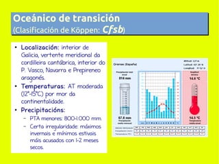 Oceánico de transición
(Clasificación de Köppen: Cfsb)
(Clasificación de Köppen:
)
●

●

●

Localización: interior de
Galicia, vertente meridional da
cordilleira cantábrica, interior do
P. Vasco, Navarra e Prepireneo
aragonés.
Temperaturas: AT moderada
(12º-15ºC) por mor da
continentalidade.
Precipitacións:
–
–

PTA menores: 800-1.000 mm.
Certa irregularidade: máximos
invernais e mínimos estivais
máis acusados con 1-2 meses
secos.

 