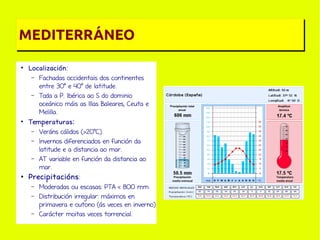 MEDITERRÁNEO
●

Localización :

Fachadas occidentais dos continentes
entre 30º e 40º de latitude.
– Toda a P. Ibérica ao S do dominio
oceánico máis as Illas Baleares, Ceuta e
Melilla.
Temperaturas :
– Veráns cálidos (>20ºC).
– Invernos diferenciados en función da
latitude e a distancia ao mar.
– AT variable en función da distancia ao
mar.
–

●

●

Precipitacións:
–
–

–

Moderadas ou escasas: PTA < 800 mm.
Distribución irregular: máximos en
primavera e outono (ás veces en inverno)
Carácter moitas veces torrencial.

 