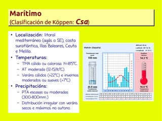 Marítimo

(Clasificación de Köppen: Csa)
(Clasificación de Köppen:
)
●

●

Localización: litoral
mediterráneo (agás o SE), costa
suratlántica, Illas Baleares, Ceuta
e Melilla.
Temperaturas:
–
–
–

●

TMA cálida ou calorosa: 14-18'5ºC.
AT moderada (12-15/16ºC).
Veráns cálidos (>22ºC) e invernos
moderados ou suaves (>7ºC)

Precipitacións:
–
–

PTA escasas ou moderadas
(300-800mm.)
Distribución irregular con veráns
secos e máximos no outono.

 