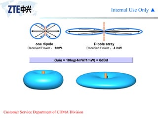 Gain  = 10log(4mW/1mW) = 6dBd one dipole  Received Power ： 1mW Dipole array Received Power ： 4 mW 