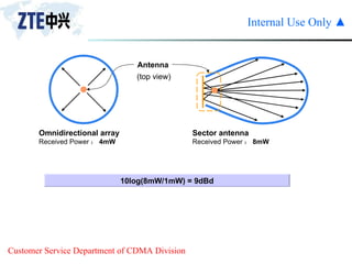 10log(8mW/1mW) = 9dBd Sector antenna Received Power ： 8mW Omnidirectional array Received Power ： 4mW (top view) Antenna 