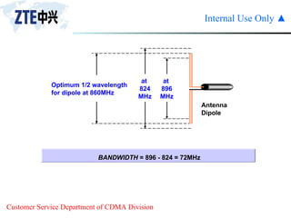 BANDWIDTH  = 896 - 824 = 72MHz Optimum 1/2 wavelength for dipole at 860MHz at  896 MHz Antenna  Dipole at  824 MHz 