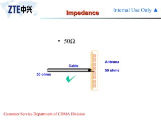 Impedance 50  Cable  50 ohms Antenna 50 ohms 