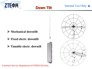 Down Tilt    Mechanical downtilt    Fixed electr. downtilt    Tunable electr. downtilt 