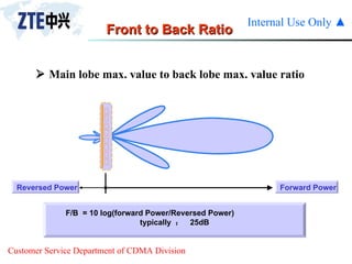 Front to Back Ratio    Main lobe max. value to back lobe max. value ratio F/B  = 10 log(forward Power/Reversed Power)   typically  ：  25dB Reversed Power Forward Power 
