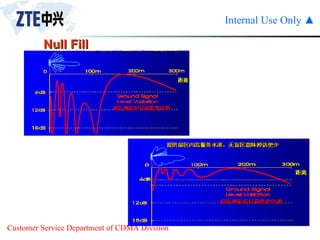 Null Fill 