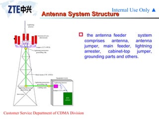 Antenna System Structure the antenna feeder  system comprises antenna, antenna jumper, main feeder, lightning arrester, cabinet-top jumper, grounding parts and others. 