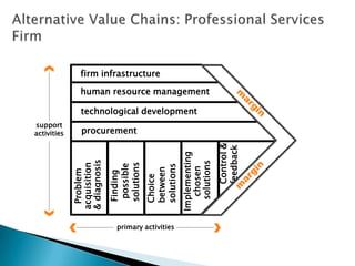 Programmatic Value Chain 02c e3 value chain lecture notes | PPTX