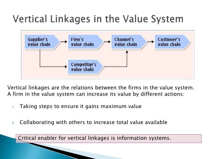 Ecco integrated vertical value chain essay 05 picture