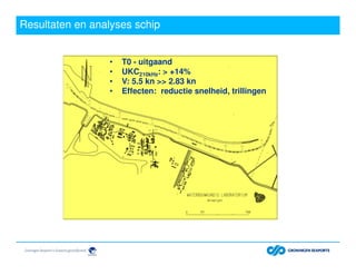 Resultaten en analyses schip
• T0 - uitgaand
• UKC210kHz: > +14%
• V: 5.5 kn >> 2.83 kn
• Effecten: reductie snelheid, trillingen
 