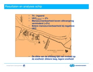 Resultaten en analyses schip
• T4 - ingaand
• UKC210kHz: > -2%
• Manoeuvreerbaarheid boven slibvangtrog
verminderd (+3%)
• Betere manoeuvreerbaarheid bij negatieve
UKC
• De dikte van de sliblaag lijkt van invloed op
de snelheid: dikkere laag, lagere snelheid
 