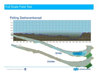 Full Scale Field Test
Peiling Zeehavenkanaal
33 kHz
210 kHz
 