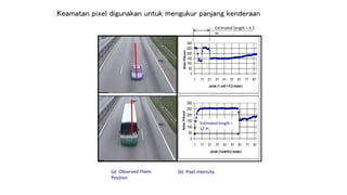 Keamatan pixel digunakan untuk mengukur panjang kenderaan
(a) Observed Pixels
Position
(b) Pixel Intensity
0
50
100
150
200
250
300
1 11 21 31 41 51 61 71 81
Jarak (1 unit = 0.2 meter)
NilaiPiksel
Estimated length = 4.3
m
0
50
100
150
200
250
300
1 11 21 31 41 51 61 71 81
Jarak (1unit=0.2 meter)
NilaiPiksel
Estimated length =
12 m
 