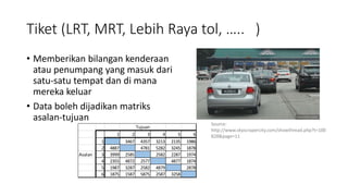 Tiket (LRT, MRT, Lebih Raya tol, ….. )
• Memberikan bilangan kenderaan
atau penumpang yang masuk dari
satu-satu tempat dan di mana
mereka keluar
• Data boleh dijadikan matriks
asalan-tujuan
Tujuan
1 2 3 4 5 6
1 3467 4357 3213 2135 1986
2 4887 4781 5282 3245 1878
Asalan 3 3999 2585 2582 2287 1974
4 2355 4872 2577 4877 1874
5 1987 3287 2582 4879 2878
6 1875 1587 5875 2587 3258
Source:
http://www.skyscrapercity.com/showthread.php?t=100
828&page=11
 