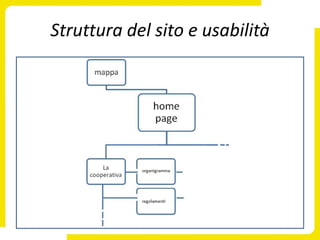 Struttura del sito e usabilità
 