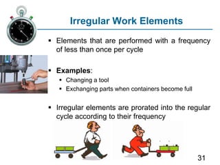31
Irregular Work Elements
 Elements that are performed with a frequency
of less than once per cycle
 Examples:
 Changing a tool
 Exchanging parts when containers become full
 Irregular elements are prorated into the regular
cycle according to their frequency
 