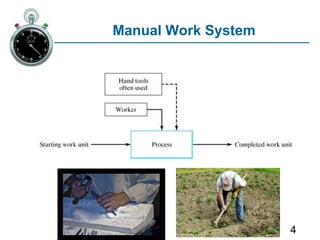 4
Manual Work System
 