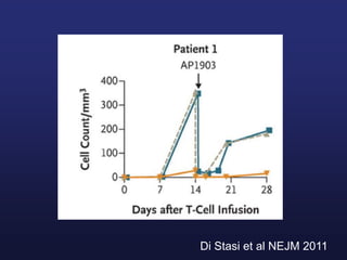 Di Stasi et al NEJM 2011
 