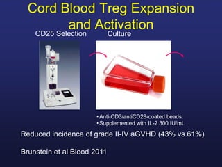 Cord Blood Treg Expansion
and Activation
•Anti-CD3/antiCD28-coated beads.
•Supplemented with IL-2 300 IU/mL
Reduced incidence of grade II-IV aGVHD (43% vs 61%)
Brunstein et al Blood 2011
CD25 Selection Culture
 