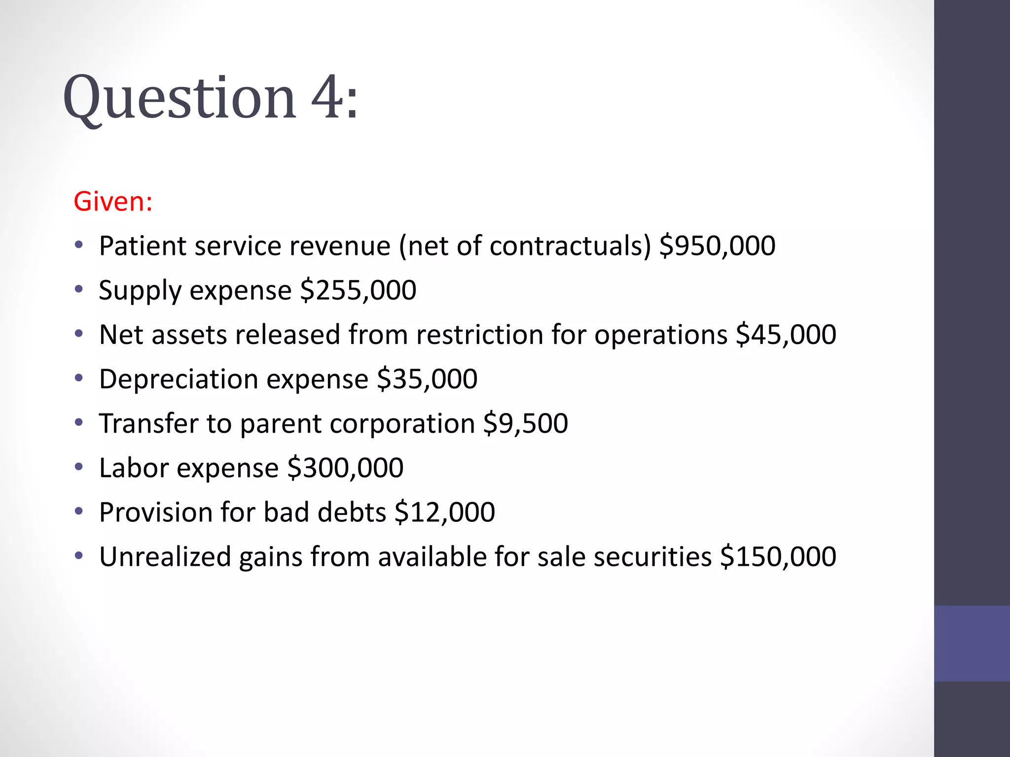 Question 4: 
Given: 
• Patient service revenue (net of contractuals) $950,000 
• Supply expense $255,000 
• Net assets released from restriction for operations $45,000 
• Depreciation expense $35,000 
• Transfer to parent corporation $9,500 
• Labor expense $300,000 
• Provision for bad debts $12,000 
• Unrealized gains from available for sale securities $150,000 
 