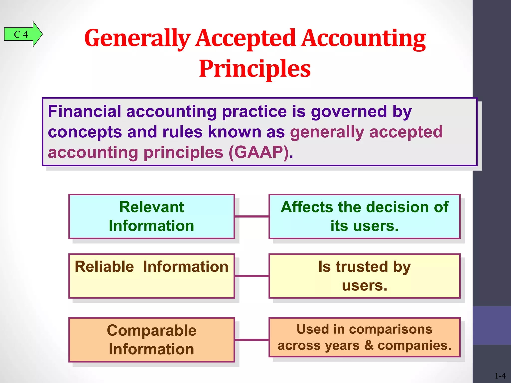 Generally Accepted Accounting 
Principles 
Financial accounting practice is governed by 
concepts and rules known as generally accepted 
accounting principles (GAAP). 
Relevant 
Information 
Affects the decision of 
its users. 
Reliable Information Is trusted by 
users. 
C 4 
Comparable 
Information 
Used in comparisons 
across years & companies. 
1-4 
 