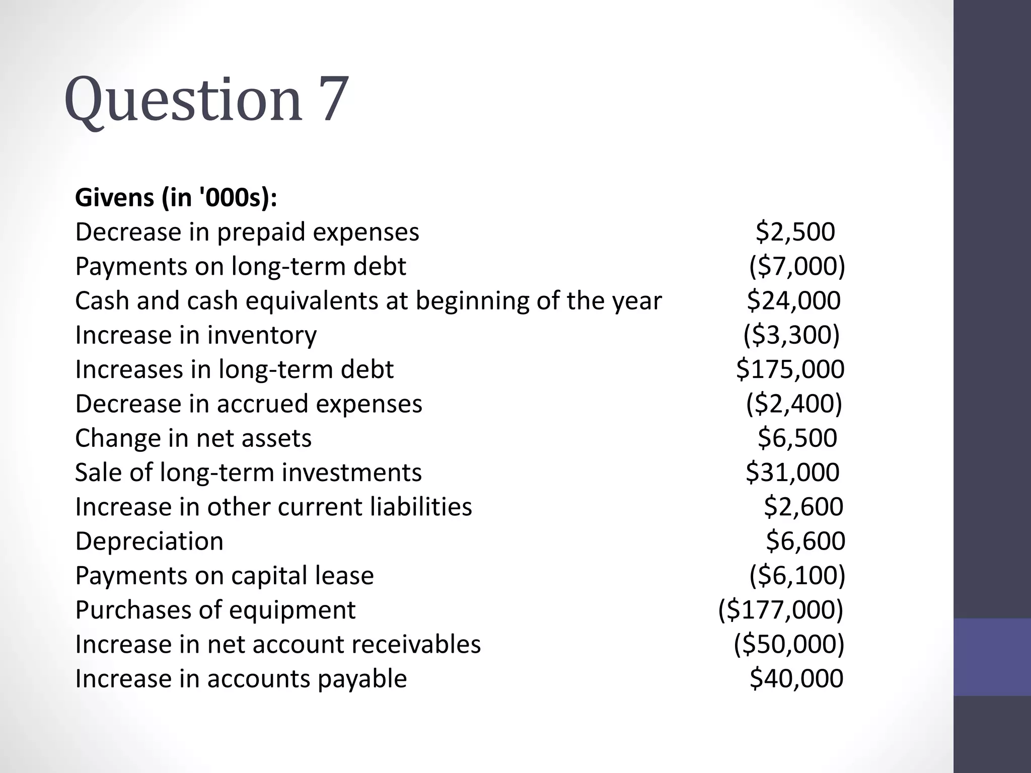 Question 7 
Givens (in '000s): 
Decrease in prepaid expenses $2,500 
Payments on long-term debt ($7,000) 
Cash and cash equivalents at beginning of the year $24,000 
Increase in inventory ($3,300) 
Increases in long-term debt $175,000 
Decrease in accrued expenses ($2,400) 
Change in net assets $6,500 
Sale of long-term investments $31,000 
Increase in other current liabilities $2,600 
Depreciation $6,600 
Payments on capital lease ($6,100) 
Purchases of equipment ($177,000) 
Increase in net account receivables ($50,000) 
Increase in accounts payable $40,000 
 