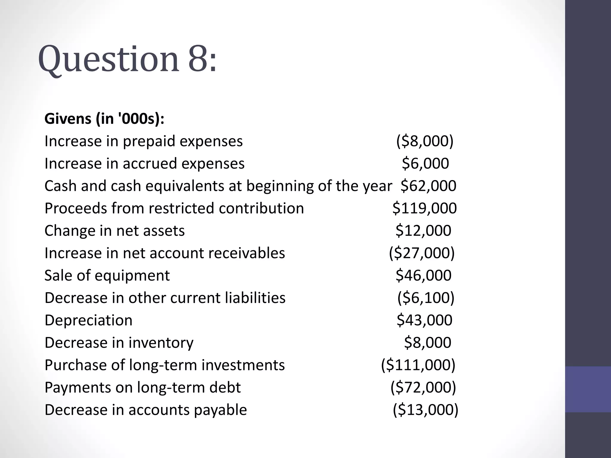 Question 8: 
Givens (in '000s): 
Increase in prepaid expenses ($8,000) 
Increase in accrued expenses $6,000 
Cash and cash equivalents at beginning of the year $62,000 
Proceeds from restricted contribution $119,000 
Change in net assets $12,000 
Increase in net account receivables ($27,000) 
Sale of equipment $46,000 
Decrease in other current liabilities ($6,100) 
Depreciation $43,000 
Decrease in inventory $8,000 
Purchase of long-term investments ($111,000) 
Payments on long-term debt ($72,000) 
Decrease in accounts payable ($13,000) 
 