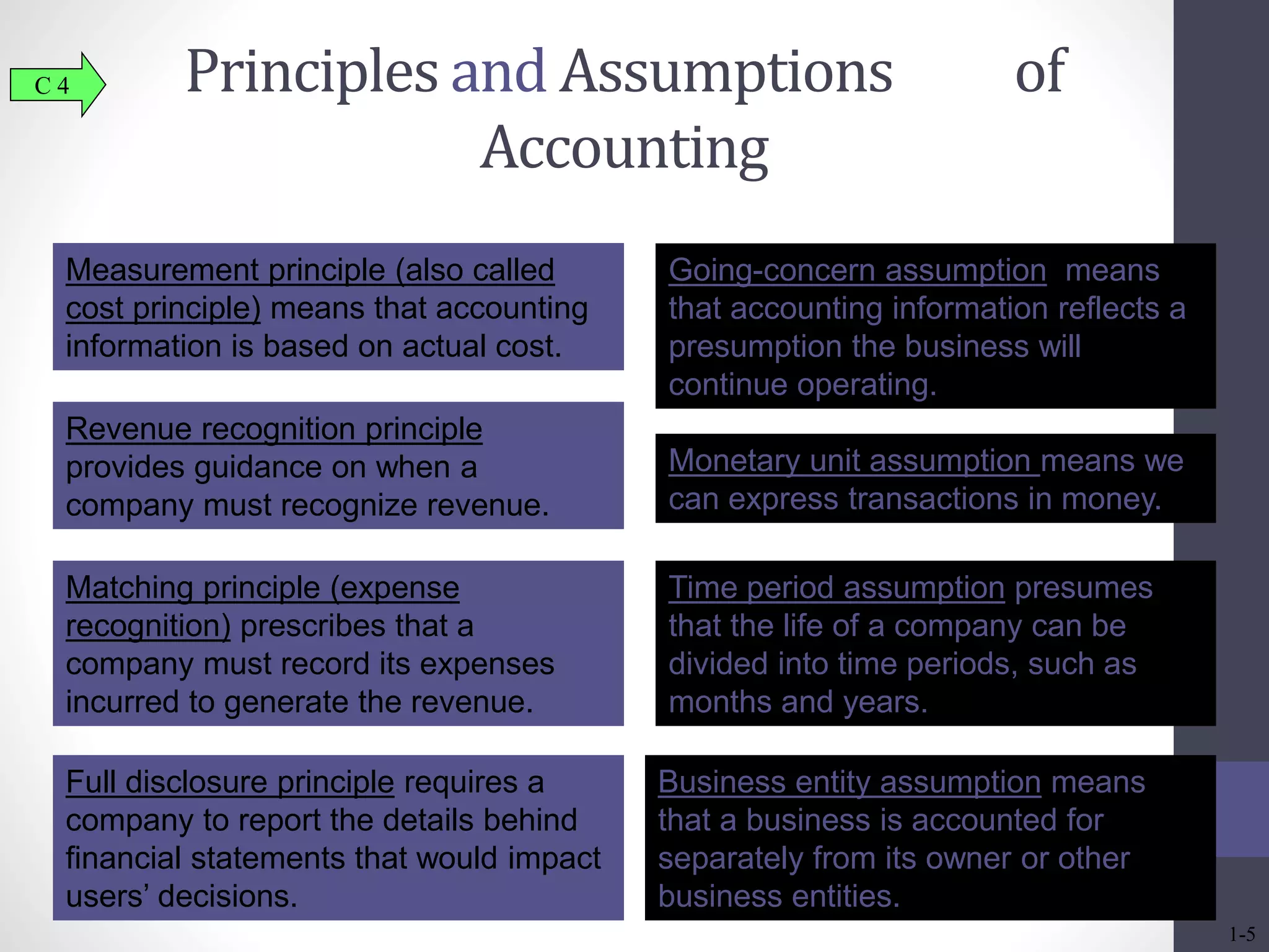 Principles and Assumptions of 
Accounting 
C 4 
Measurement principle (also called 
cost principle) means that accounting 
information is based on actual cost. 
Going-concern assumption means 
that accounting information reflects a 
presumption the business will 
continue operating. 
Monetary unit assumption means we 
can express transactions in money. 
Revenue recognition principle 
provides guidance on when a 
company must recognize revenue. 
Business entity assumption means 
that a business is accounted for 
separately from its owner or other 
business entities. 
Matching principle (expense 
recognition) prescribes that a 
company must record its expenses 
incurred to generate the revenue. 
Full disclosure principle requires a 
company to report the details behind 
financial statements that would impact 
users’ decisions. 
1-5 
Time period assumption presumes 
that the life of a company can be 
divided into time periods, such as 
months and years. 
 