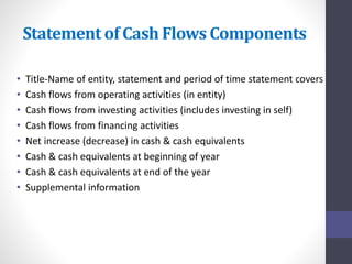 Statement of Cash Flows Components 
• Title-Name of entity, statement and period of time statement covers 
• Cash flows from operating activities (in entity) 
• Cash flows from investing activities (includes investing in self) 
• Cash flows from financing activities 
• Net increase (decrease) in cash & cash equivalents 
• Cash & cash equivalents at beginning of year 
• Cash & cash equivalents at end of the year 
• Supplemental information 
 