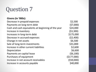 Question 7 
Givens (in '000s): 
Decrease in prepaid expenses $2,500 
Payments on long-term debt ($7,000) 
Cash and cash equivalents at beginning of the year $24,000 
Increase in inventory ($3,300) 
Increases in long-term debt $175,000 
Decrease in accrued expenses ($2,400) 
Change in net assets $6,500 
Sale of long-term investments $31,000 
Increase in other current liabilities $2,600 
Depreciation $6,600 
Payments on capital lease ($6,100) 
Purchases of equipment ($177,000) 
Increase in net account receivables ($50,000) 
Increase in accounts payable $40,000 
 