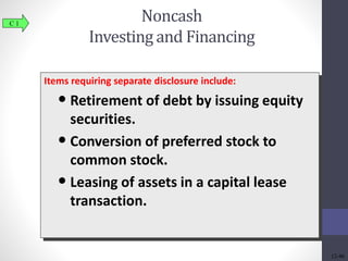 Noncash 
Investing and Financing 
Items requiring separate disclosure include: 
• Retirement of debt by issuing equity 
securities. 
• Conversion of preferred stock to 
common stock. 
• Leasing of assets in a capital lease 
transaction. 
C 1 
12-46 
 