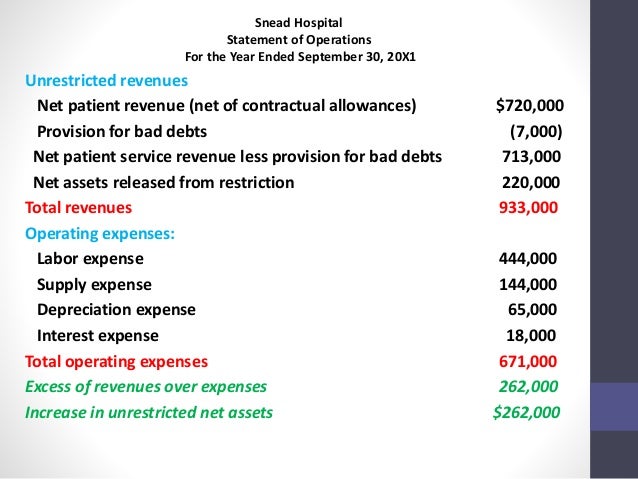 steward health care system financial statements steward health care system financial statements