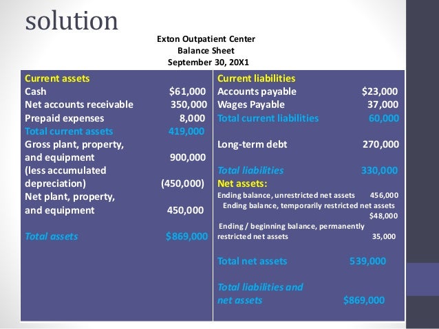 how to calculate net worth on balance sheet