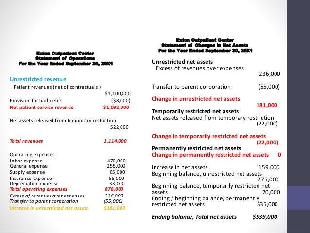 gaap cash flow statement template