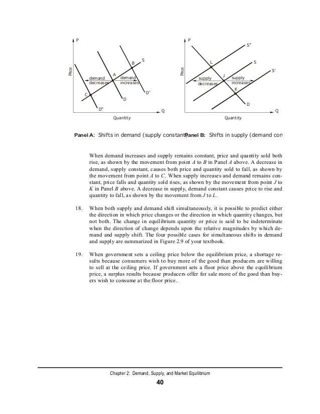 Demand And Supply Functions In Economics