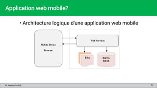 Pr. Yassine SADQI
Pr. Yassine SADQI
Application web mobile?
• Architecture logique d'une application web mobile
12
 