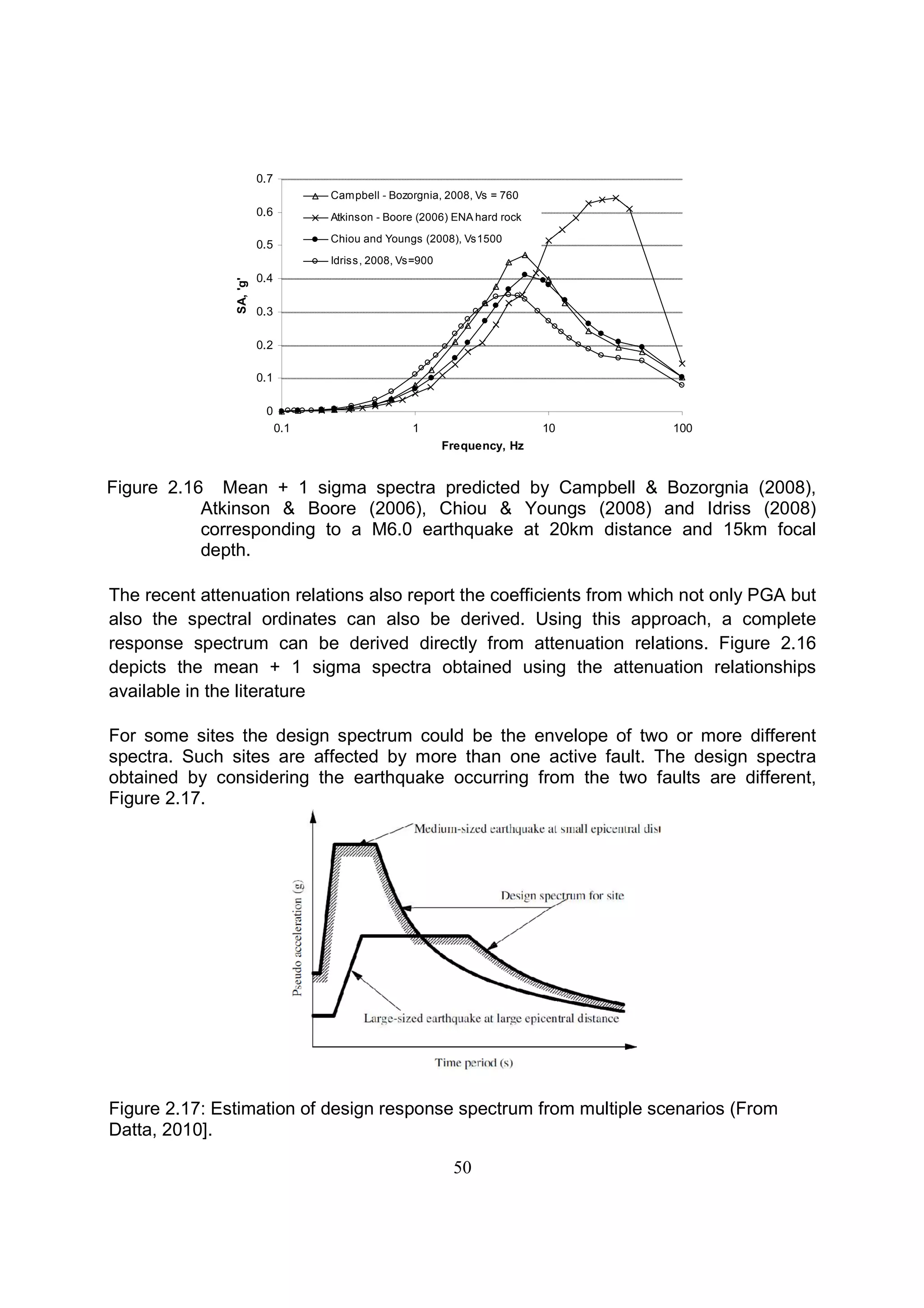 50
Figure 2.16 Mean + 1 sigma spectra predicted by Campbell & Bozorgnia (2008),
Atkinson & Boore (2006), Chiou & Youngs (2008) and Idriss (2008)
corresponding to a M6.0 earthquake at 20km distance and 15km focal
depth.
The recent attenuation relations also report the coefficients from which not only PGA but
also the spectral ordinates can also be derived. Using this approach, a complete
response spectrum can be derived directly from attenuation relations. Figure 2.16
depicts the mean + 1 sigma spectra obtained using the attenuation relationships
available in the literature
For some sites the design spectrum could be the envelope of two or more different
spectra. Such sites are affected by more than one active fault. The design spectra
obtained by considering the earthquake occurring from the two faults are different,
Figure 2.17.
Figure 2.17: Estimation of design response spectrum from multiple scenarios (From
Datta, 2010].
0
0.1
0.2
0.3
0.4
0.5
0.6
0.7
0.1 1 10 100
Frequency, Hz
SA,'g'
Campbell - Bozorgnia, 2008, Vs = 760
Atkinson - Boore (2006) ENA hard rock
Chiou and Youngs (2008), Vs1500
Idriss, 2008, Vs=900
 