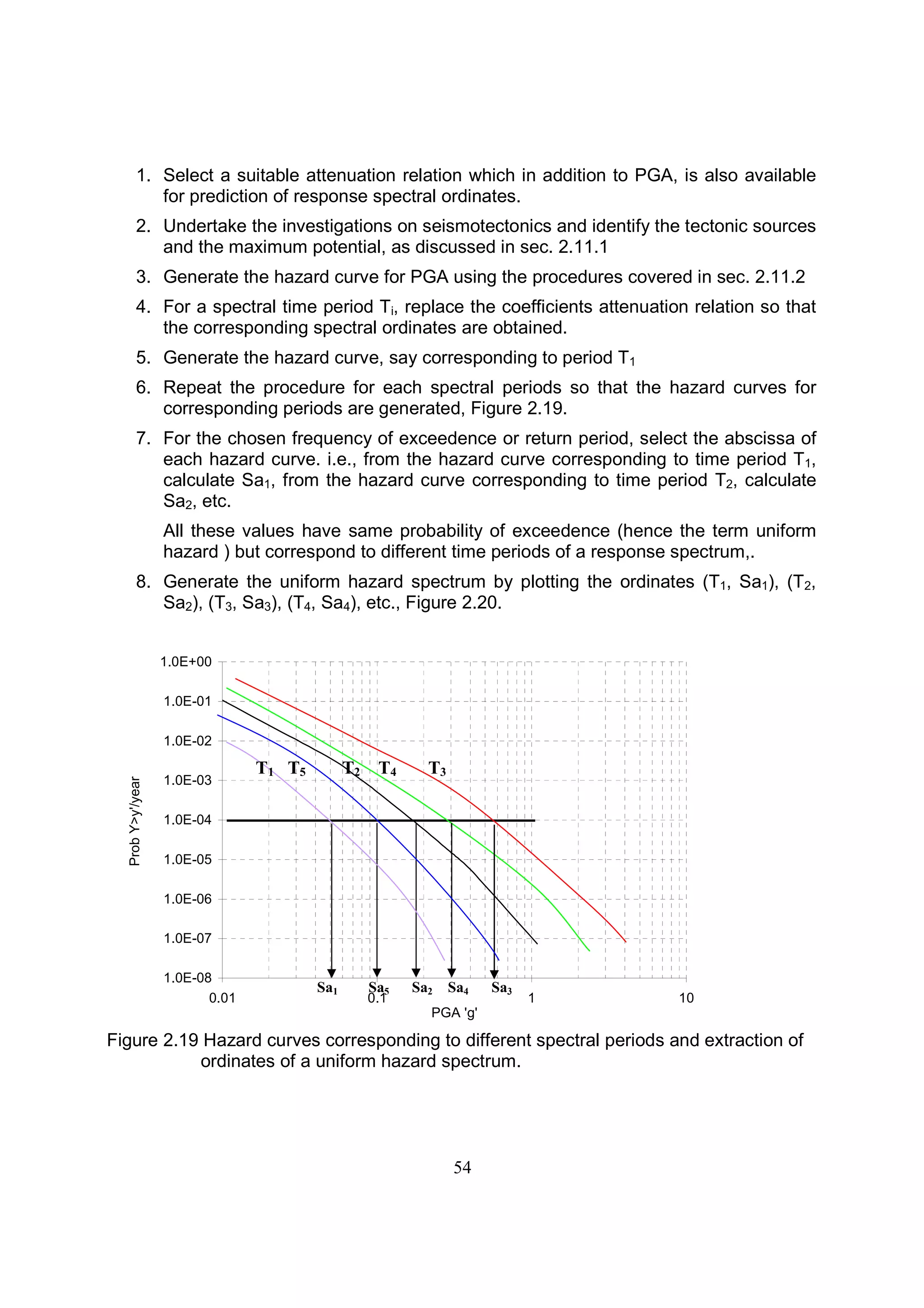 54
1. Select a suitable attenuation relation which in addition to PGA, is also available
for prediction of response spectral ordinates.
2. Undertake the investigations on seismotectonics and identify the tectonic sources
and the maximum potential, as discussed in sec. 2.11.1
3. Generate the hazard curve for PGA using the procedures covered in sec. 2.11.2
4. For a spectral time period Ti, replace the coefficients attenuation relation so that
the corresponding spectral ordinates are obtained.
5. Generate the hazard curve, say corresponding to period T1
6. Repeat the procedure for each spectral periods so that the hazard curves for
corresponding periods are generated, Figure 2.19.
7. For the chosen frequency of exceedence or return period, select the abscissa of
each hazard curve. i.e., from the hazard curve corresponding to time period T1,
calculate Sa1, from the hazard curve corresponding to time period T2, calculate
Sa2, etc.
All these values have same probability of exceedence (hence the term uniform
hazard ) but correspond to different time periods of a response spectrum,.
8. Generate the uniform hazard spectrum by plotting the ordinates (T1, Sa1), (T2,
Sa2), (T3, Sa3), (T4, Sa4), etc., Figure 2.20.
Figure 2.19 Hazard curves corresponding to different spectral periods and extraction of
ordinates of a uniform hazard spectrum.
1.0E-08
1.0E-07
1.0E-06
1.0E-05
1.0E-04
1.0E-03
1.0E-02
1.0E-01
1.0E+00
0.01 0.1 1 10
PGA 'g'
ProbY>y'/year
T1 T5 T2 T4 T3
Sa1 Sa5 Sa2 Sa4 Sa3
 