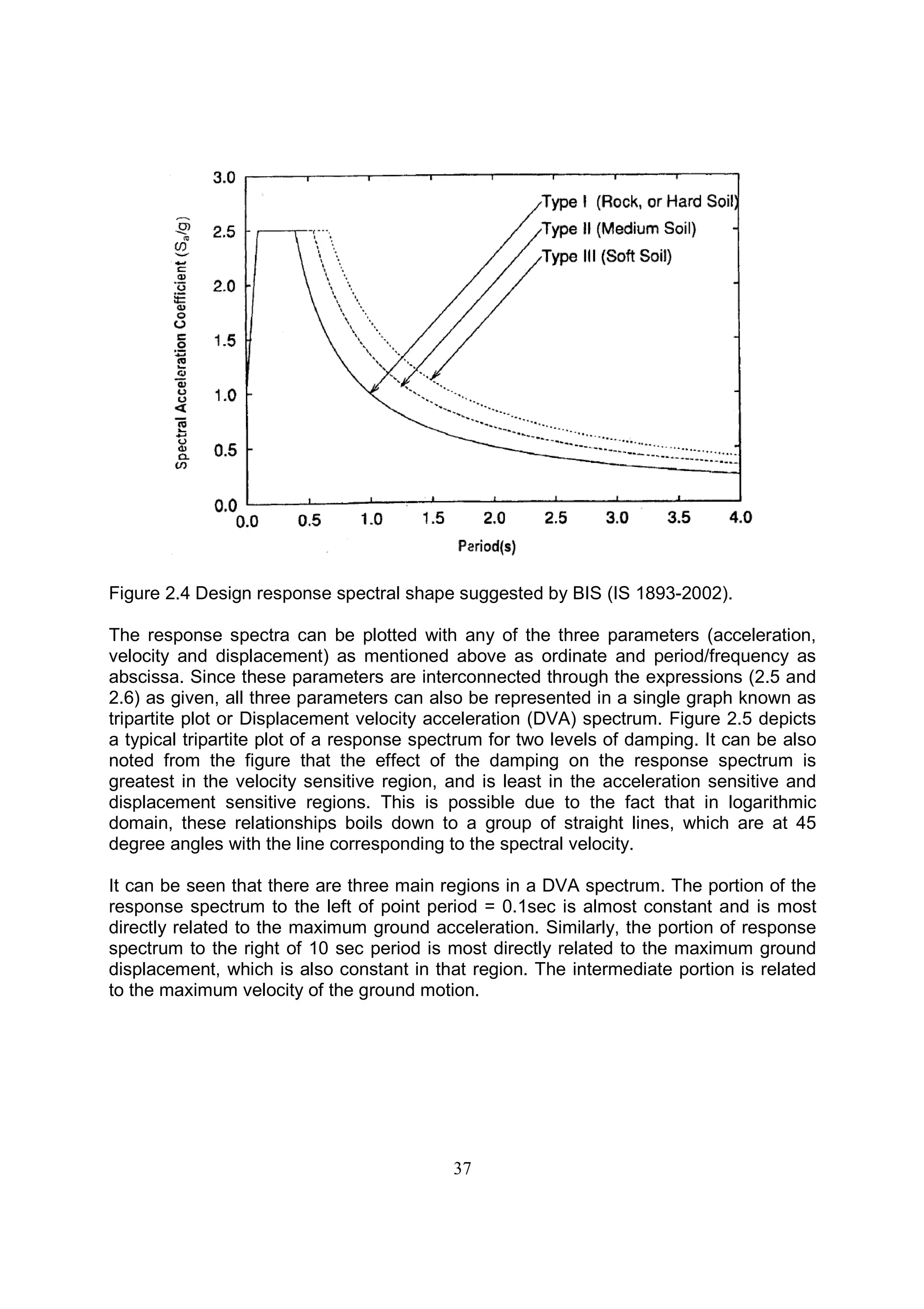 37
Figure 2.4 Design response spectral shape suggested by BIS (IS 1893-2002).
The response spectra can be plotted with any of the three parameters (acceleration,
velocity and displacement) as mentioned above as ordinate and period/frequency as
abscissa. Since these parameters are interconnected through the expressions (2.5 and
2.6) as given, all three parameters can also be represented in a single graph known as
tripartite plot or Displacement velocity acceleration (DVA) spectrum. Figure 2.5 depicts
a typical tripartite plot of a response spectrum for two levels of damping. It can be also
noted from the figure that the effect of the damping on the response spectrum is
greatest in the velocity sensitive region, and is least in the acceleration sensitive and
displacement sensitive regions. This is possible due to the fact that in logarithmic
domain, these relationships boils down to a group of straight lines, which are at 45
degree angles with the line corresponding to the spectral velocity.
It can be seen that there are three main regions in a DVA spectrum. The portion of the
response spectrum to the left of point period = 0.1sec is almost constant and is most
directly related to the maximum ground acceleration. Similarly, the portion of response
spectrum to the right of 10 sec period is most directly related to the maximum ground
displacement, which is also constant in that region. The intermediate portion is related
to the maximum velocity of the ground motion.
 