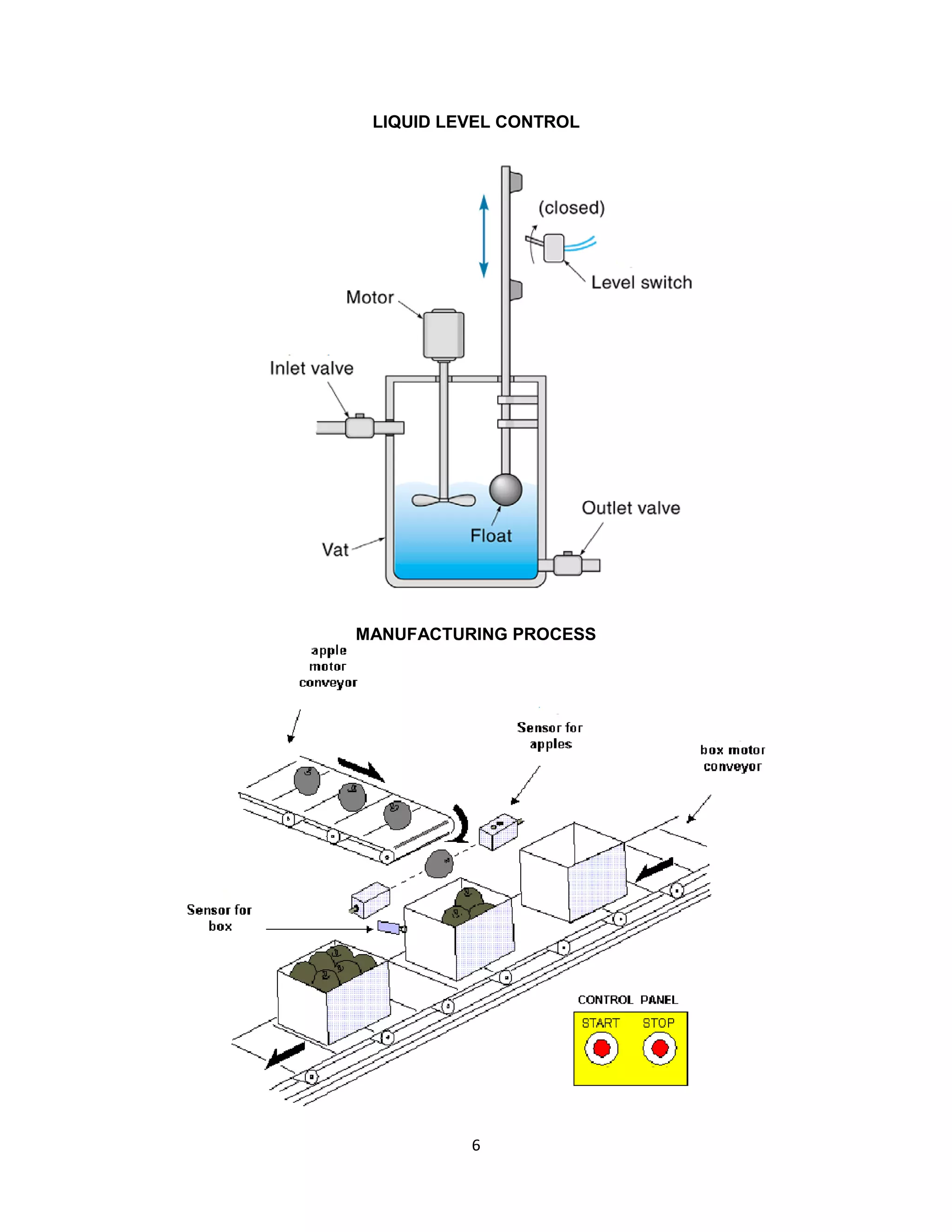 6
LIQUID LEVEL CONTROL
MANUFACTURING PROCESS
 