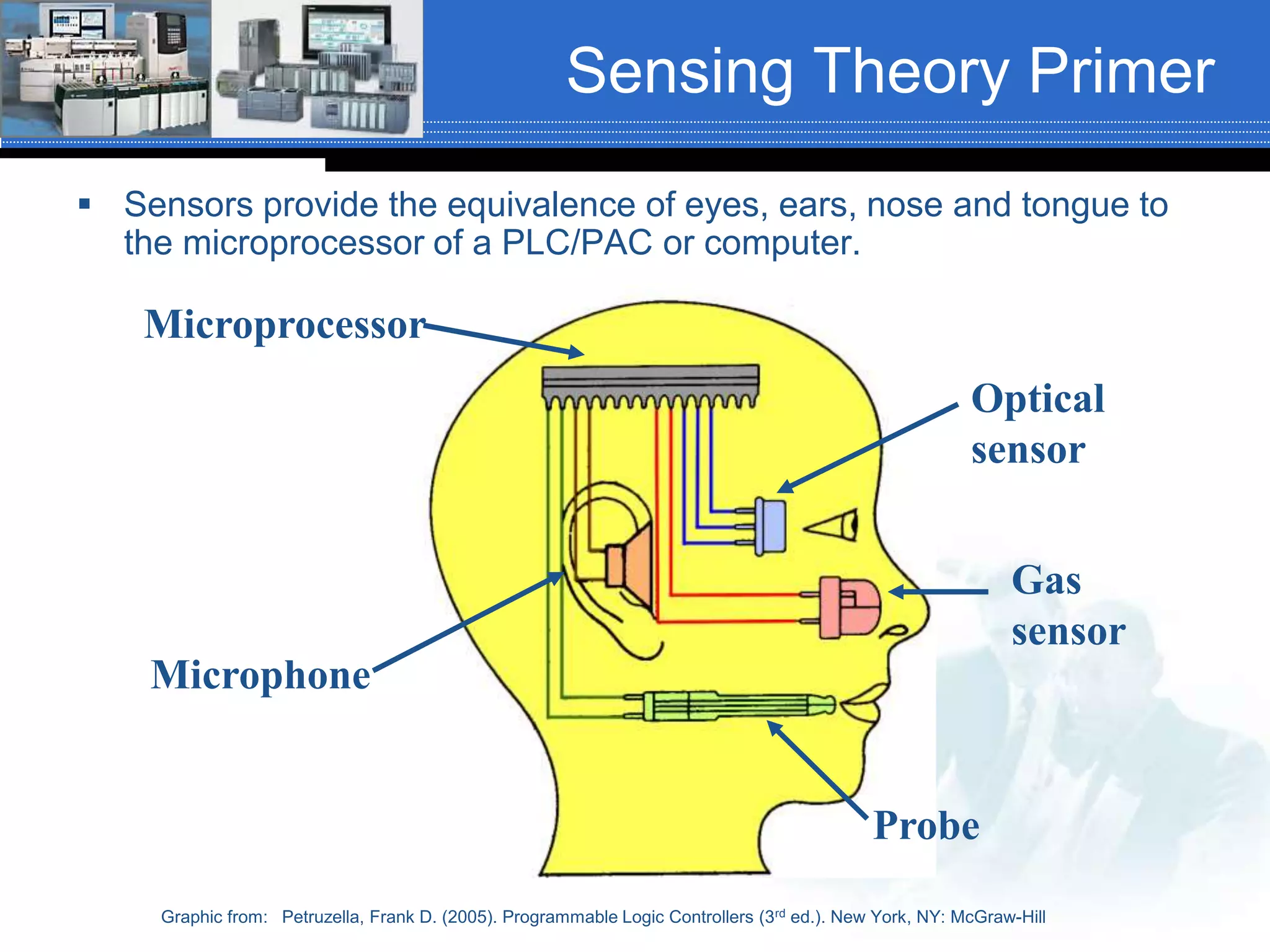 Sensing Theory Primer
 Sensors provide the equivalence of eyes, ears, nose and tongue to
the microprocessor of a PLC/PAC or computer.
Microprocessor
Optical
sensor
Gas
sensor
Microphone
Probe
Graphic from: Petruzella, Frank D. (2005). Programmable Logic Controllers (3rd ed.). New York, NY: McGraw-Hill
 