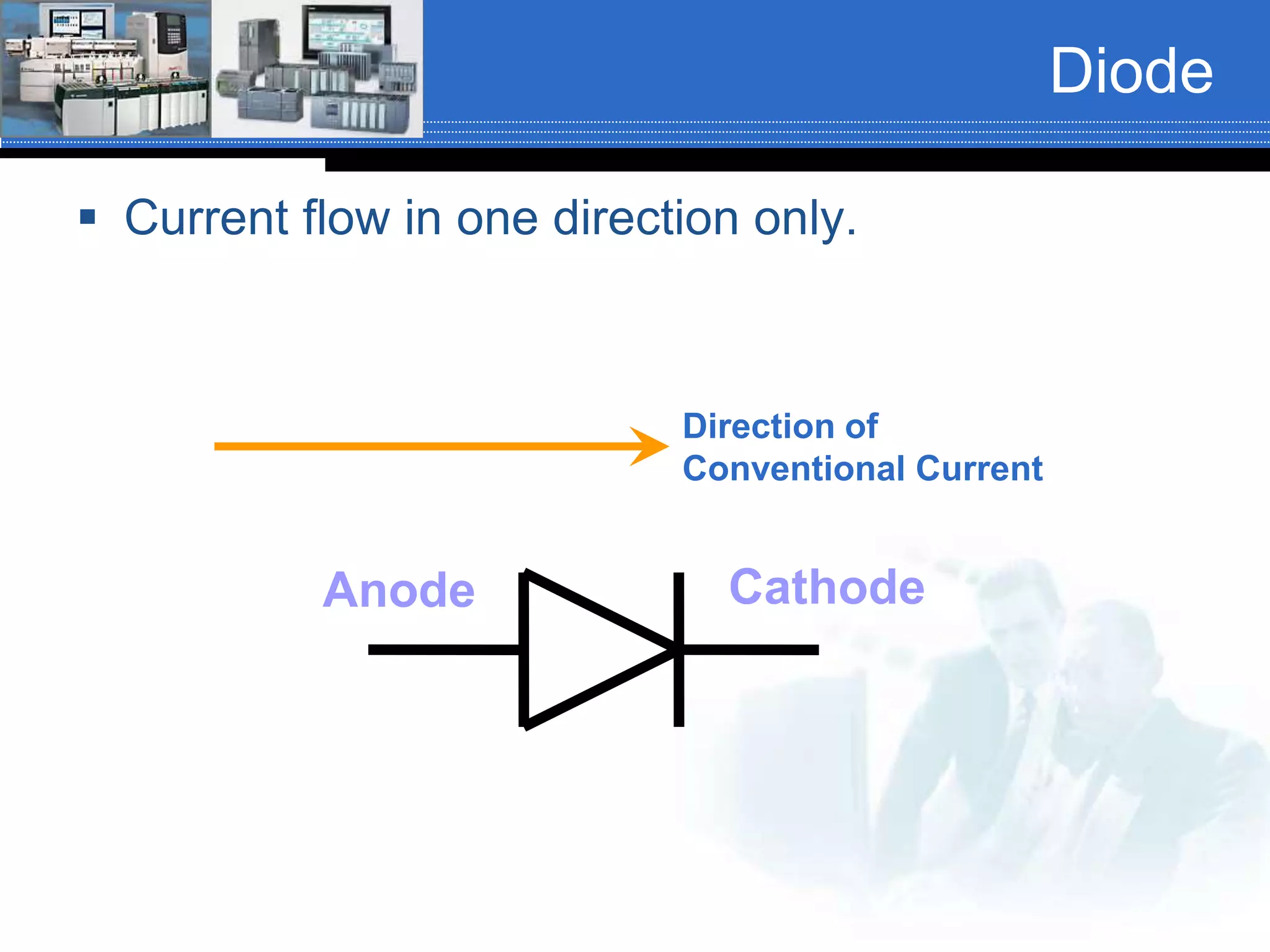 Diode
 Current flow in one direction only.
CathodeAnode
Direction of
Conventional Current
 