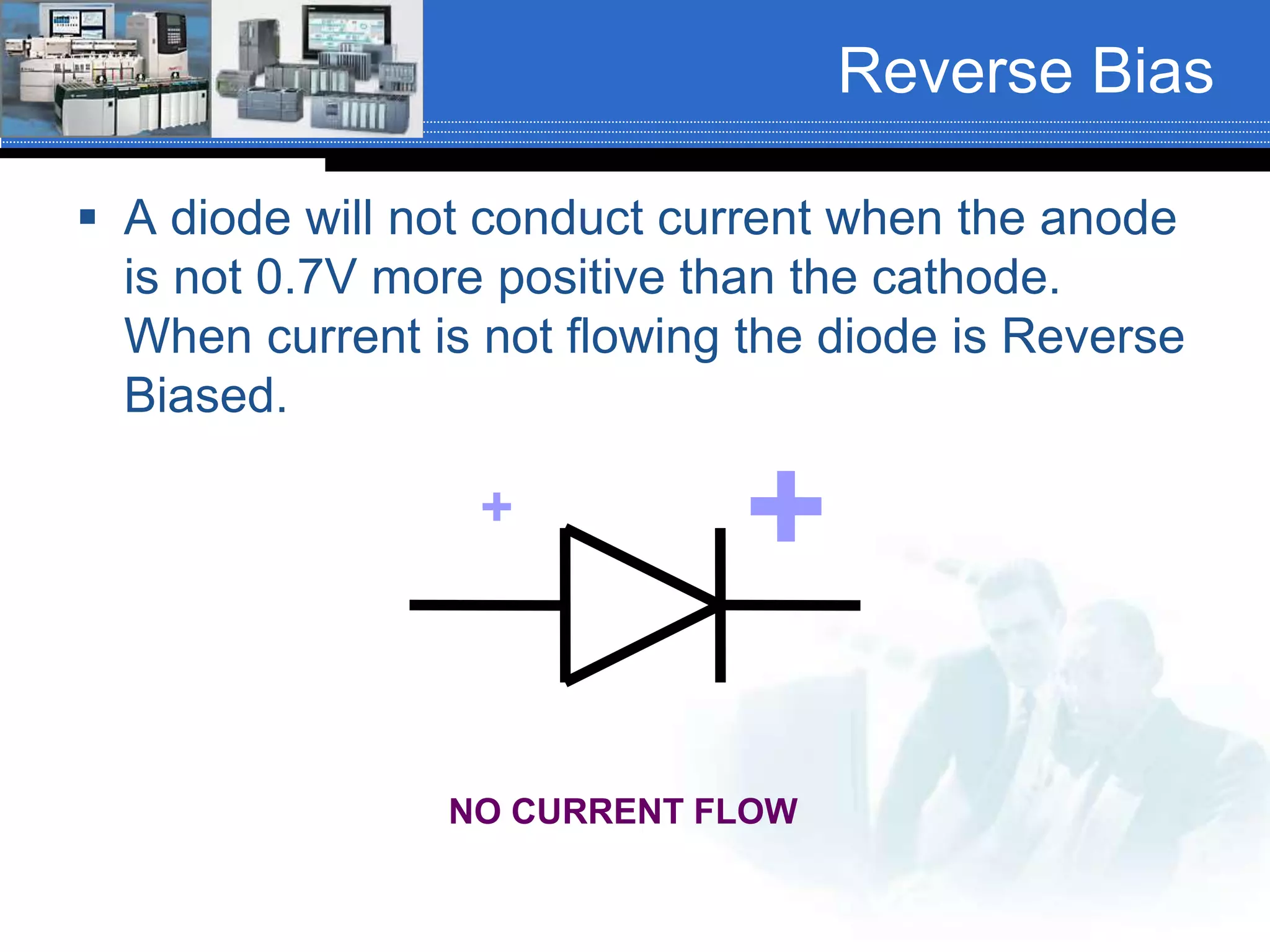 Reverse Bias
 A diode will not conduct current when the anode
is not 0.7V more positive than the cathode.
When current is not flowing the diode is Reverse
Biased.
NO CURRENT FLOW
++
 