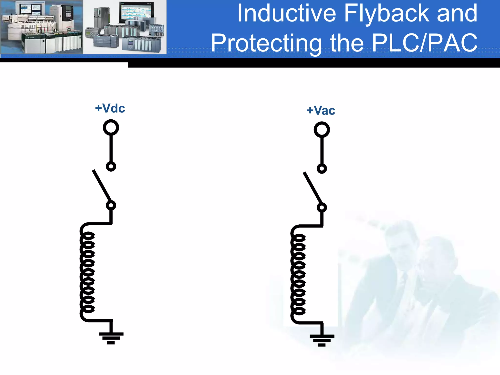 Inductive Flyback and
Protecting the PLC/PAC
+Vac+Vdc
 