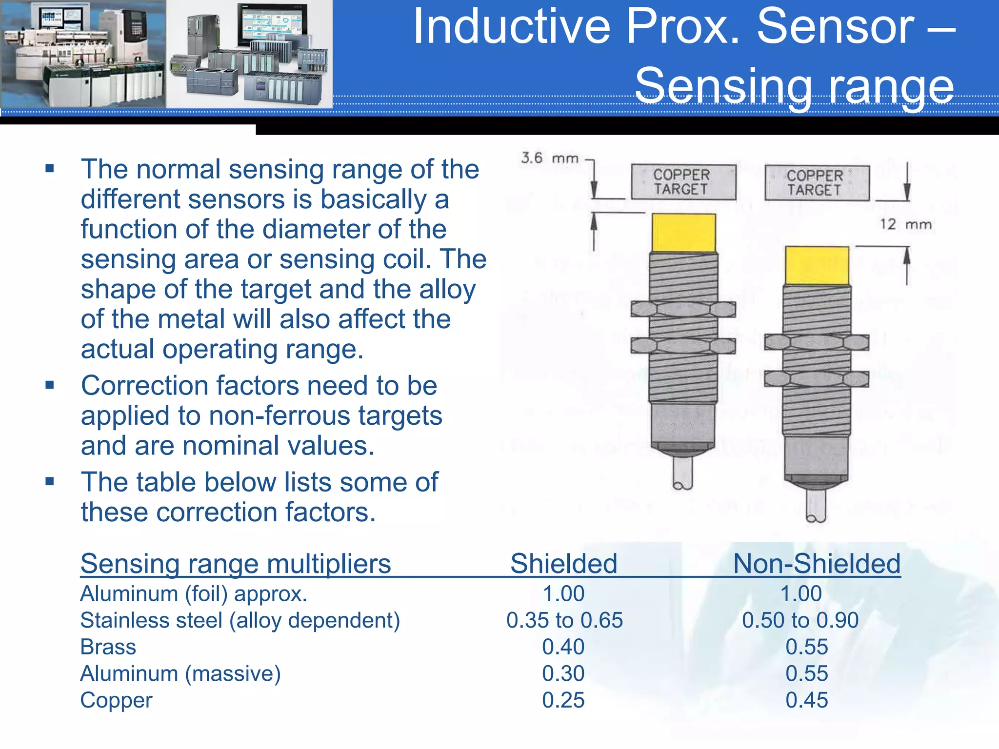 Inductive Prox. Sensor –
Sensing range
 The normal sensing range of the
different sensors is basically a
function of the diameter of the
sensing area or sensing coil. The
shape of the target and the alloy
of the metal will also affect the
actual operating range.
 Correction factors need to be
applied to non-ferrous targets
and are nominal values.
 The table below lists some of
these correction factors.
Sensing range multipliers Shielded Non-Shielded
Aluminum (foil) approx. 1.00 1.00
Stainless steel (alloy dependent) 0.35 to 0.65 0.50 to 0.90
Brass 0.40 0.55
Aluminum (massive) 0.30 0.55
Copper 0.25 0.45
 
