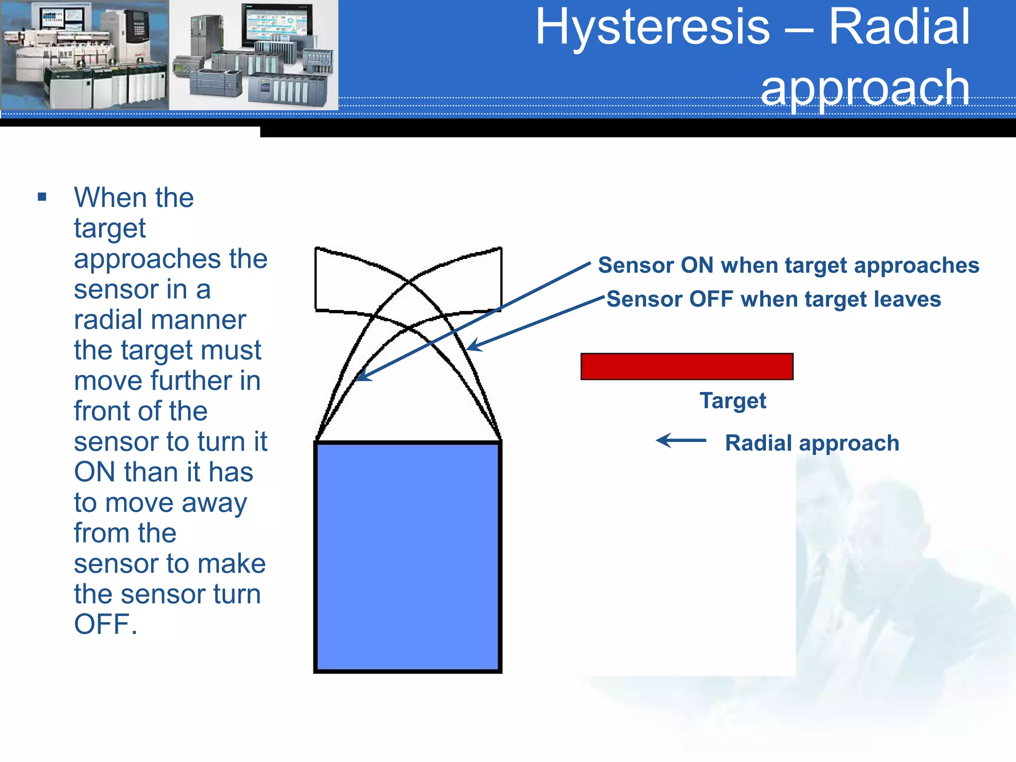 Hysteresis – Radial
approach
 When the
target
approaches the
sensor in a
radial manner
the target must
move further in
front of the
sensor to turn it
ON than it has
to move away
from the
sensor to make
the sensor turn
OFF.
Target
Radial approach
Sensor ON when target approaches
Sensor OFF when target leaves
 