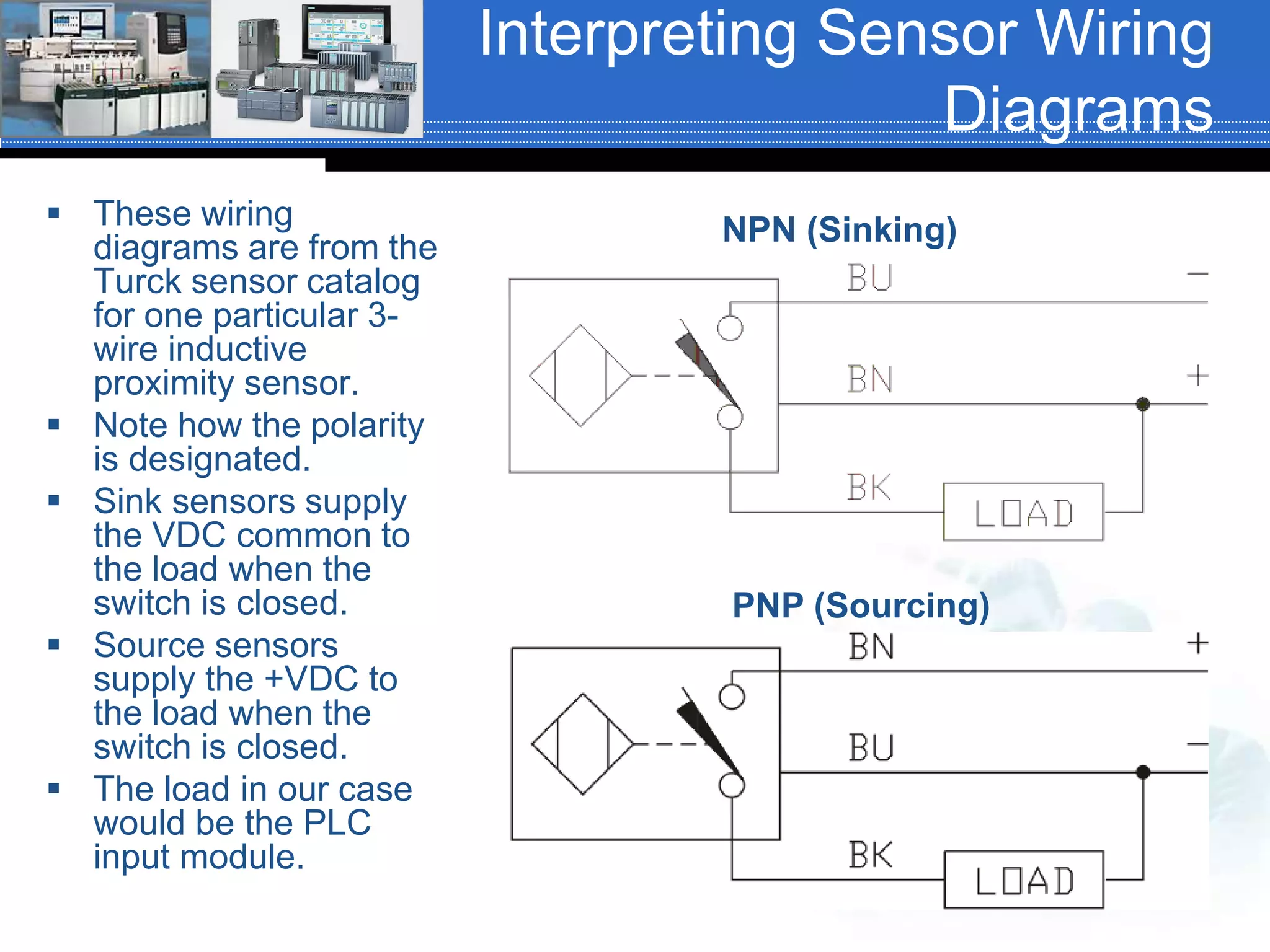 Interpreting Sensor Wiring
Diagrams
 These wiring
diagrams are from the
Turck sensor catalog
for one particular 3-
wire inductive
proximity sensor.
 Note how the polarity
is designated.
 Sink sensors supply
the VDC common to
the load when the
switch is closed.
 Source sensors
supply the +VDC to
the load when the
switch is closed.
 The load in our case
would be the PLC
input module.
NPN (Sinking)
PNP (Sourcing)
 