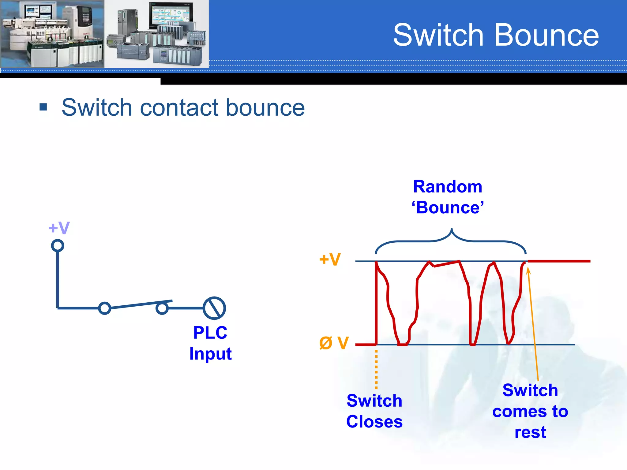  Switch contact bounce
Switch Bounce
Ø V
+V
+V
PLC
Input
Switch
Closes
Switch
comes to
rest
Random
‘Bounce’
 