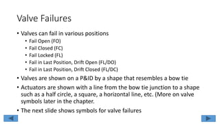 Valve Failures
• Valves can fail in various positions
• Fail Open (FO)
• Fail Closed (FC)
• Fail Locked (FL)
• Fail in Last Position, Drift Open (FL/DO)
• Fail in Last Position, Drift Closed (FL/DC)
• Valves are shown on a P&ID by a shape that resembles a bow tie
• Actuators are shown with a line from the bow tie junction to a shape
such as a half circle, a square, a horizontal line, etc. (More on valve
symbols later in the chapter.
• The next slide shows symbols for valve failures
 